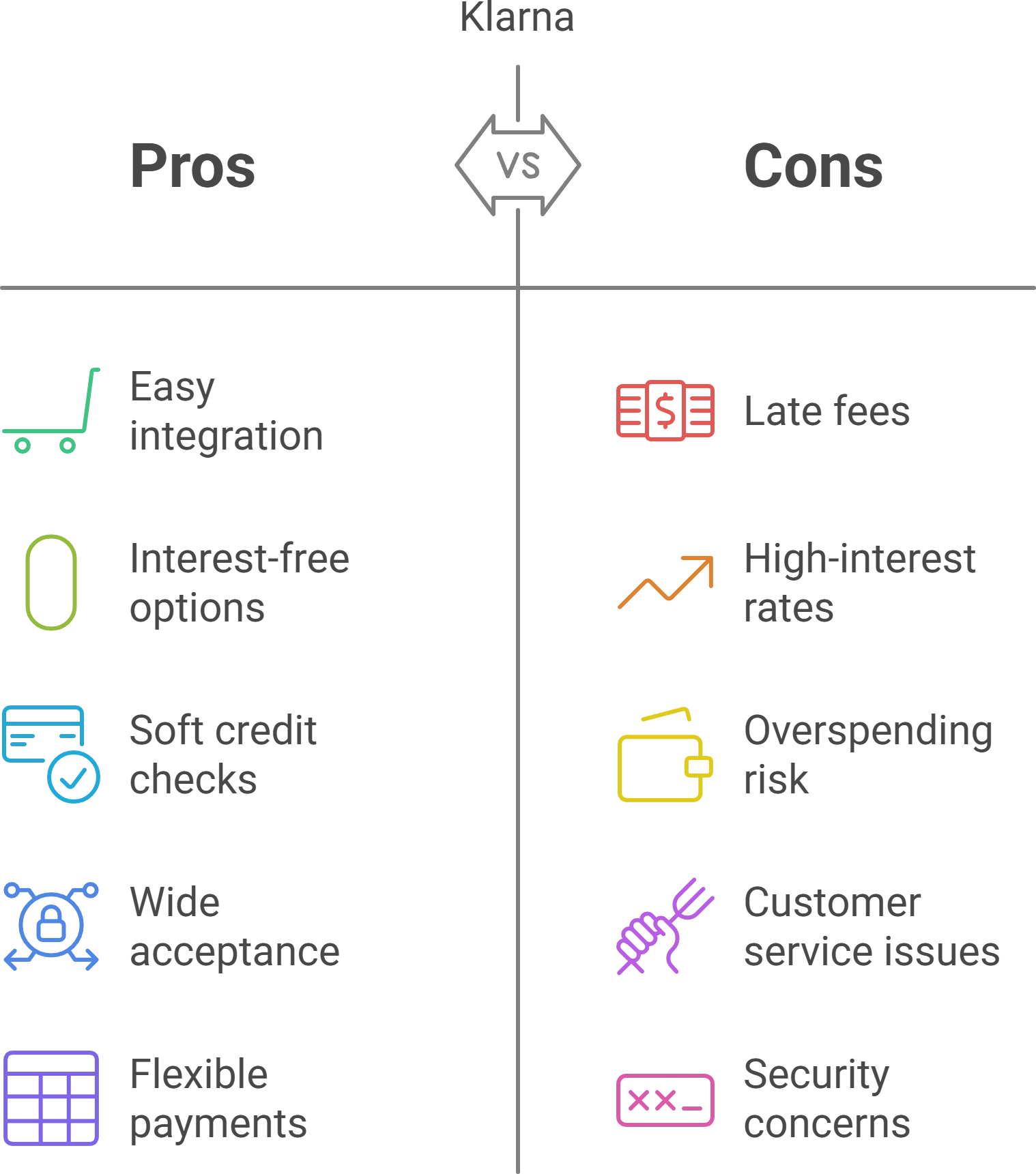 Is Klarna Safe_ - Review_ How It Works, Benefits, Downsides, and Refund Policies - visual selection